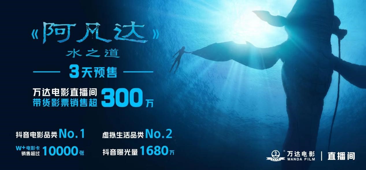 万达电影直播间三天销售300万，单日成交破150万.jpg