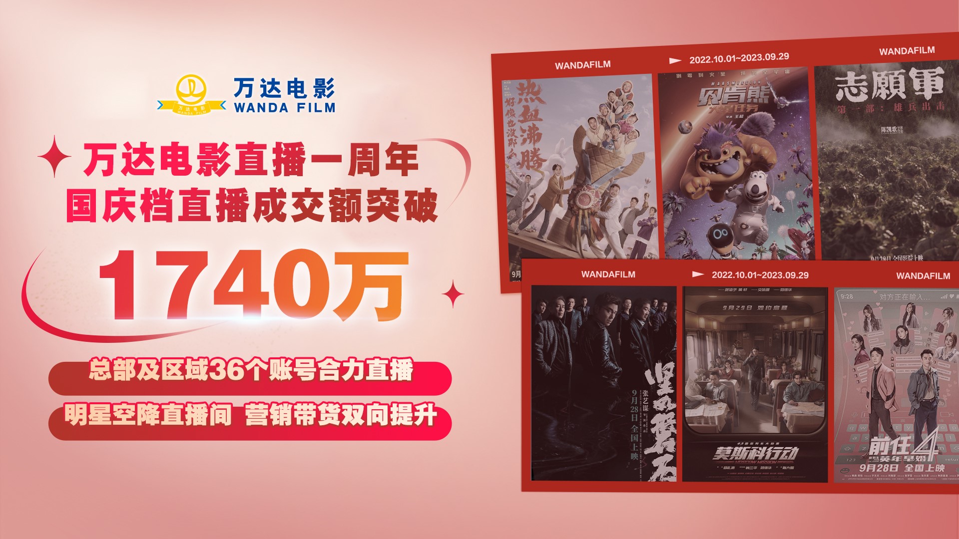 万达电影国庆档直播成交额突破1740万.jpg